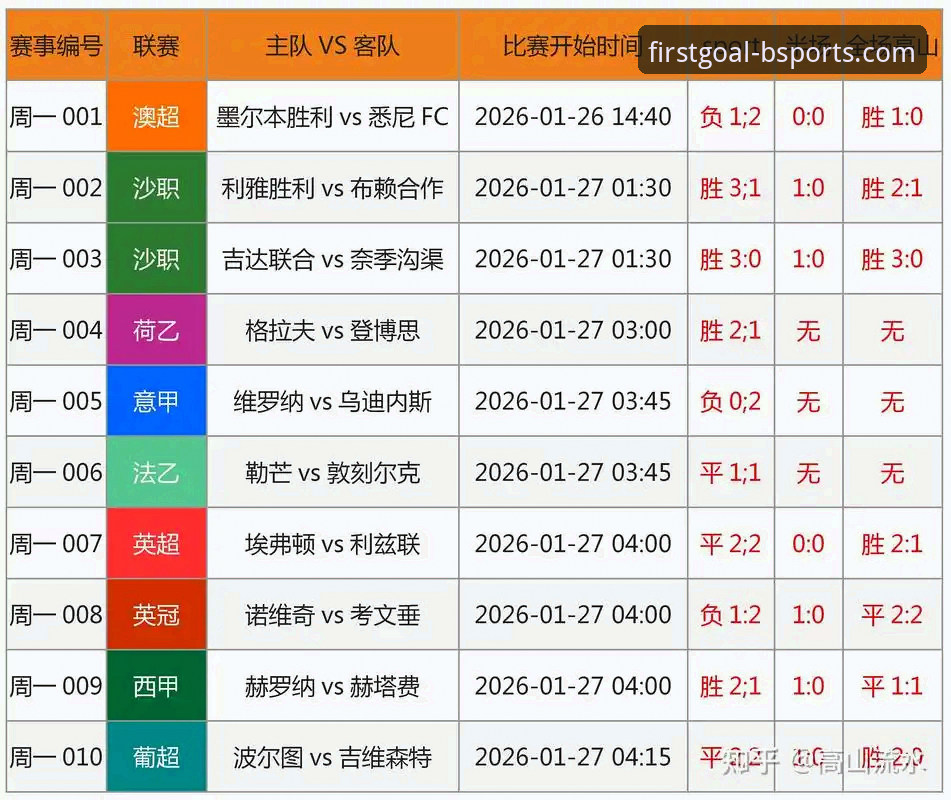 揭秘bsport赛事数据：一个新手从零开始的真实体验